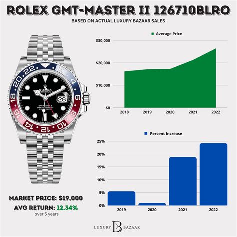 rolex watch index|rolex watch chart.